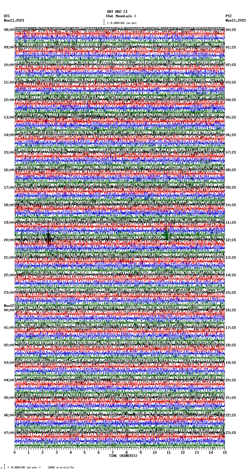 seismogram plot