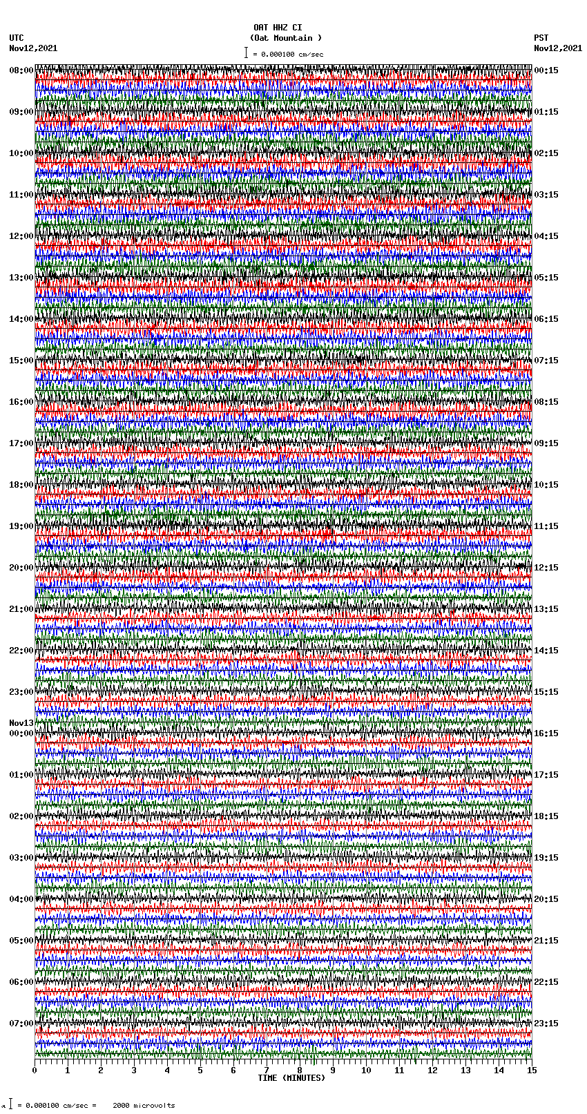 seismogram plot