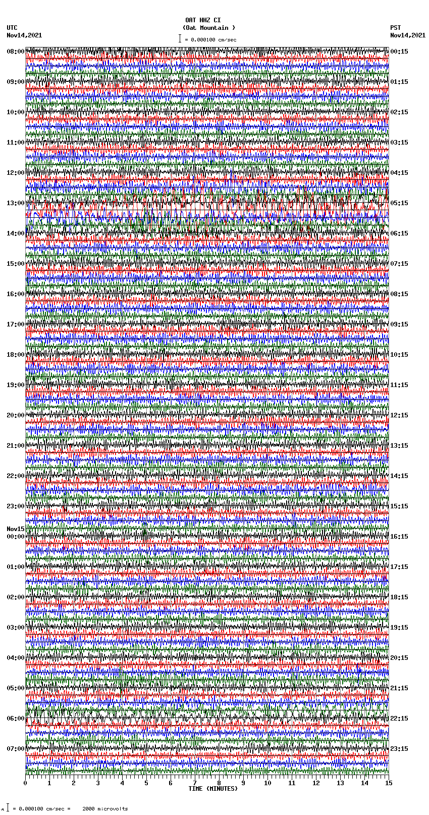 seismogram plot