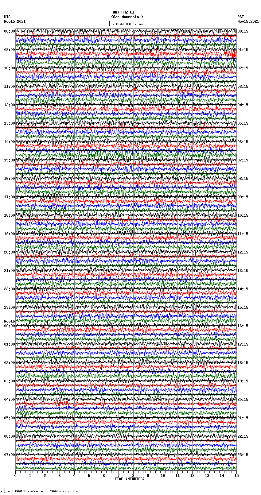 seismogram plot