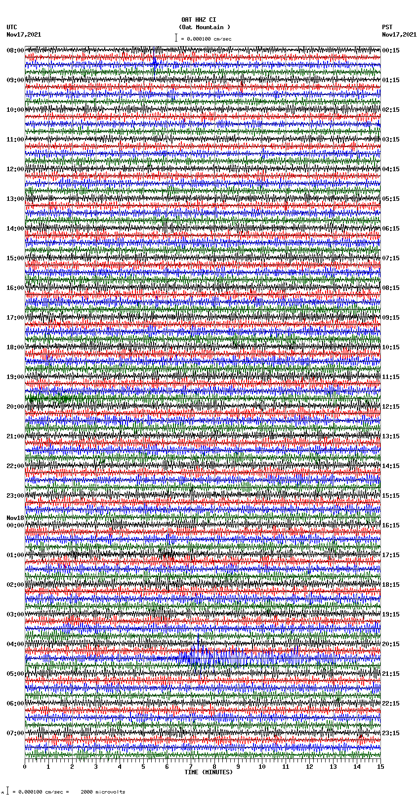 seismogram plot