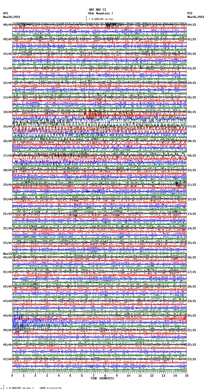 seismogram plot