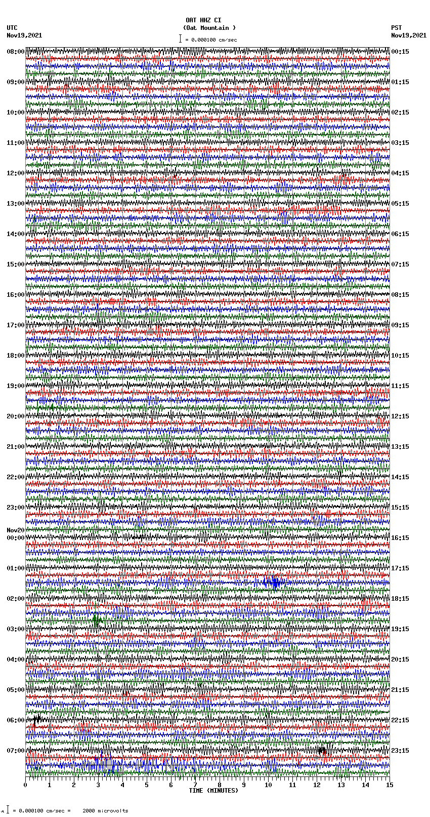 seismogram plot