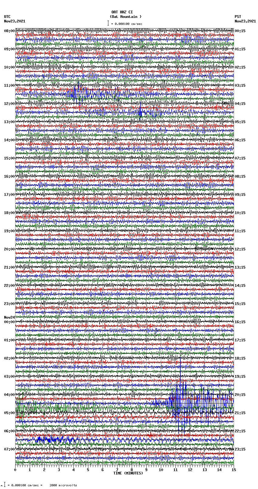 seismogram plot