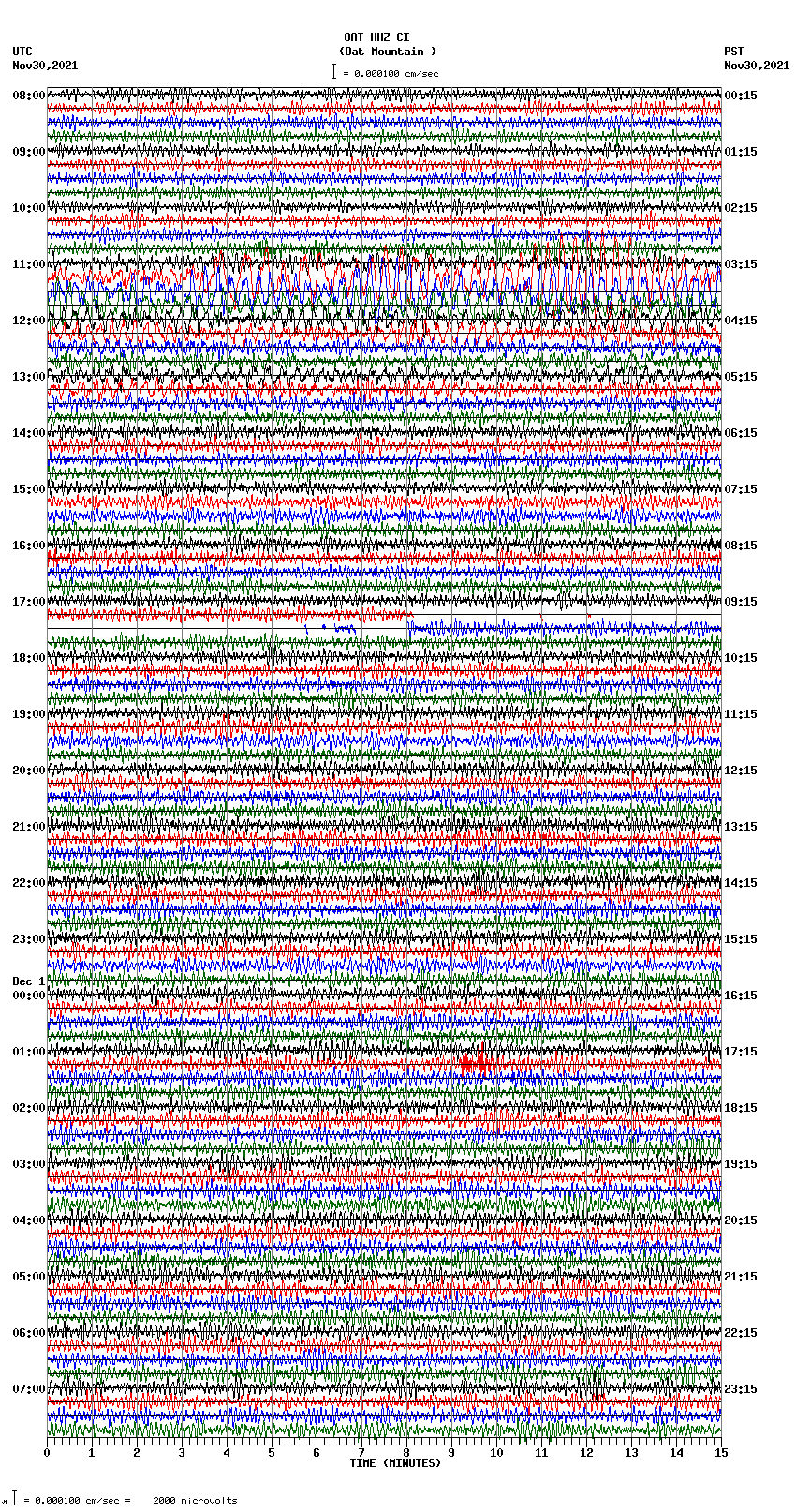 seismogram plot