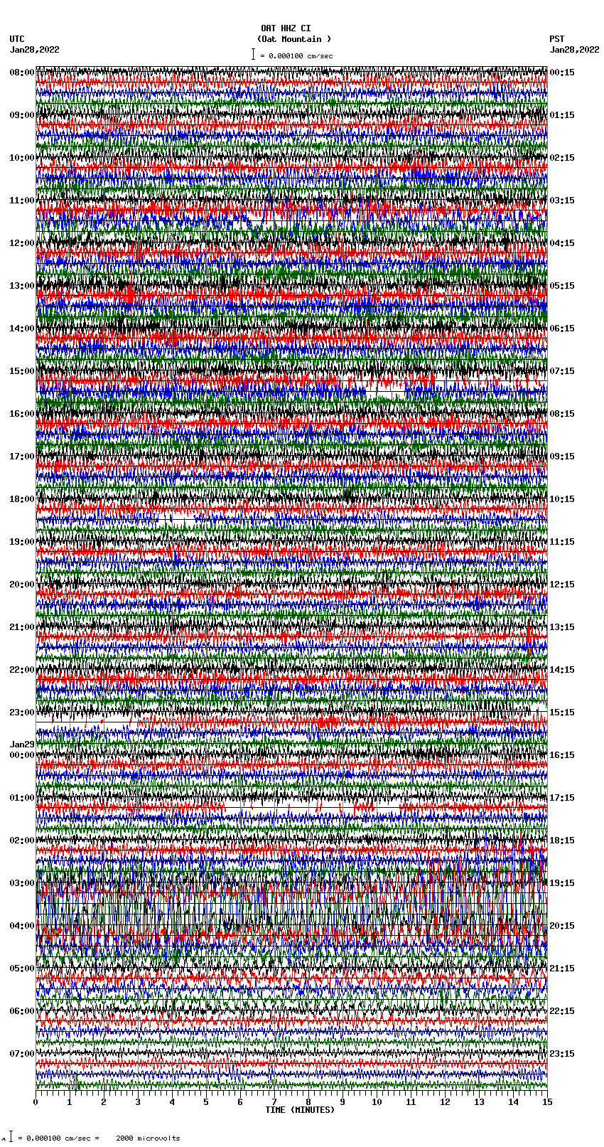 seismogram plot