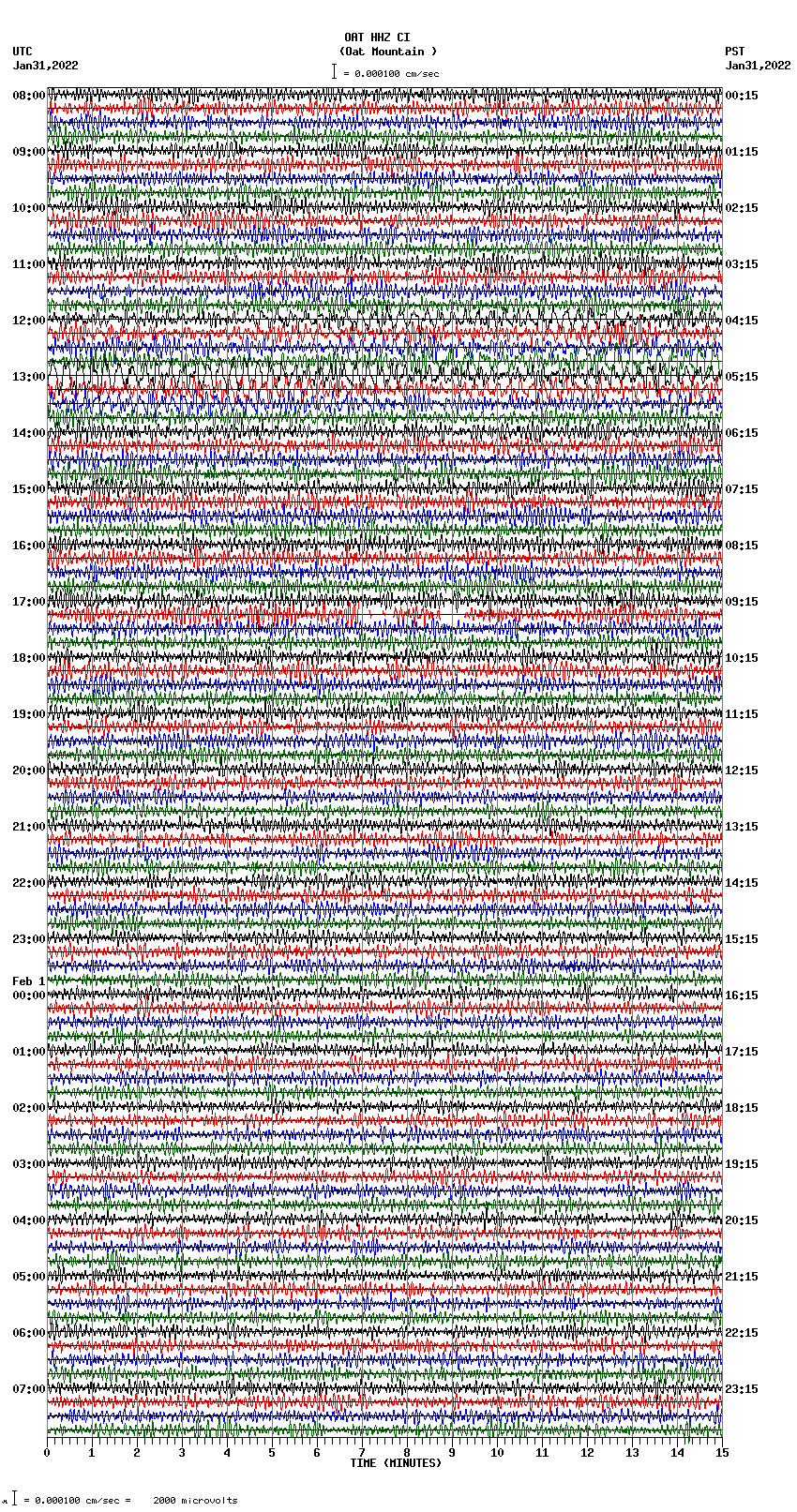 seismogram plot