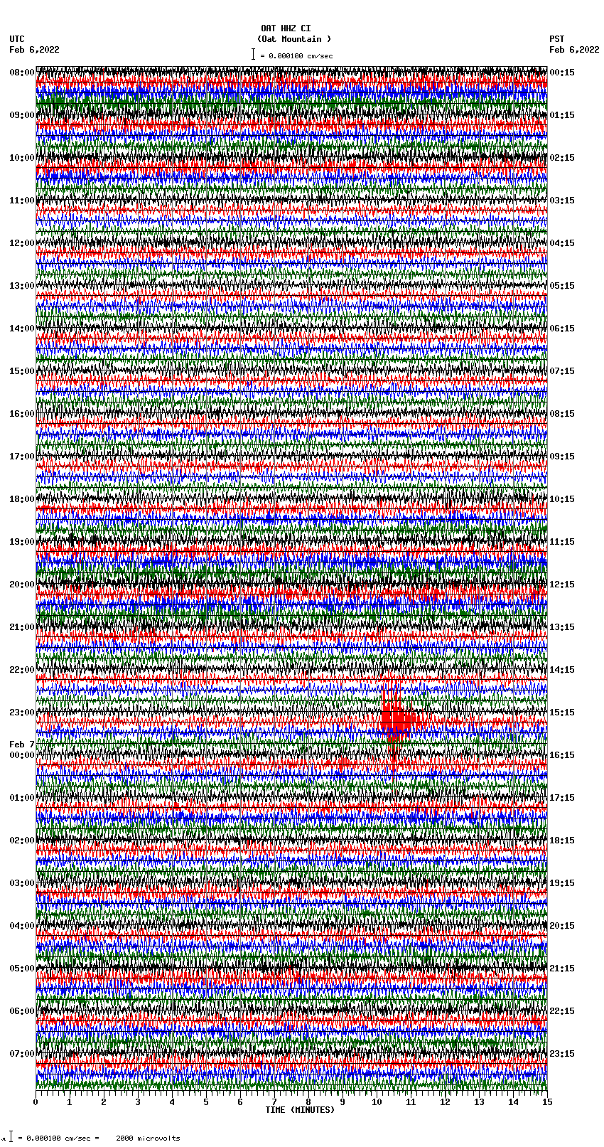 seismogram plot