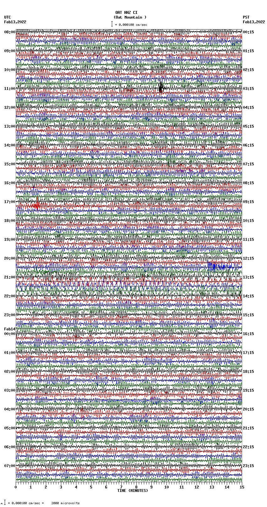 seismogram plot