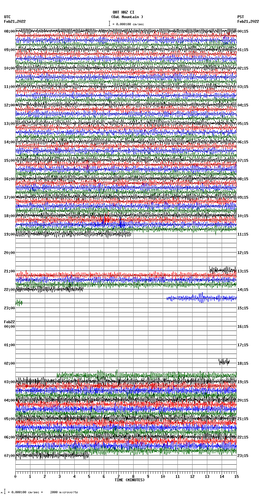 seismogram plot