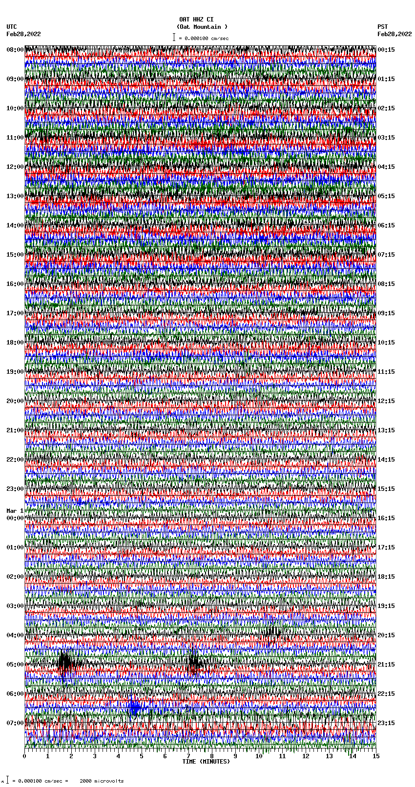 seismogram plot