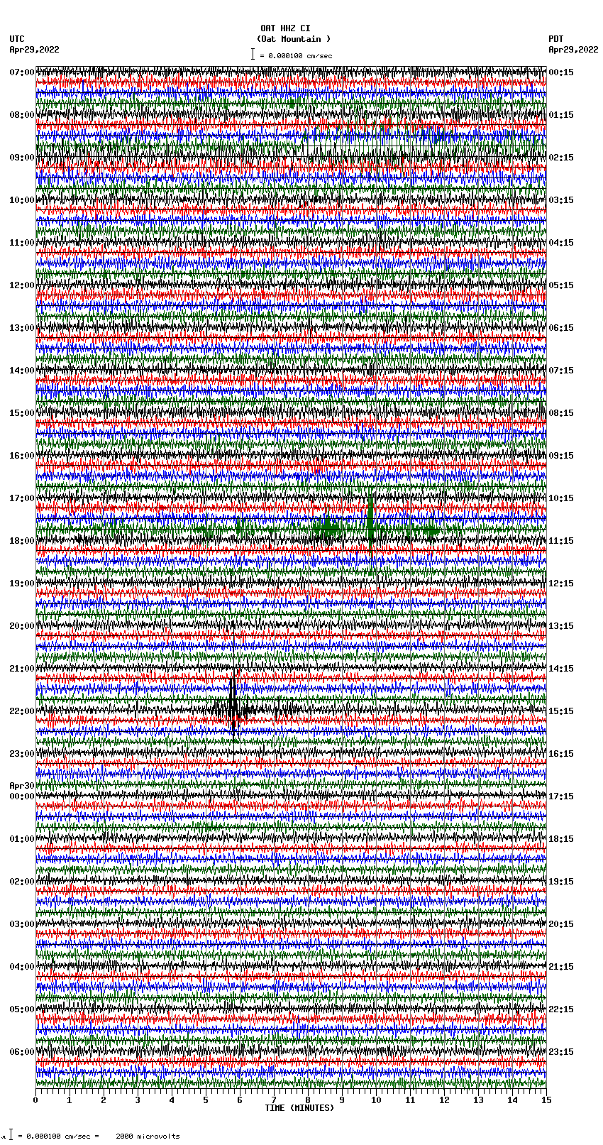 seismogram plot