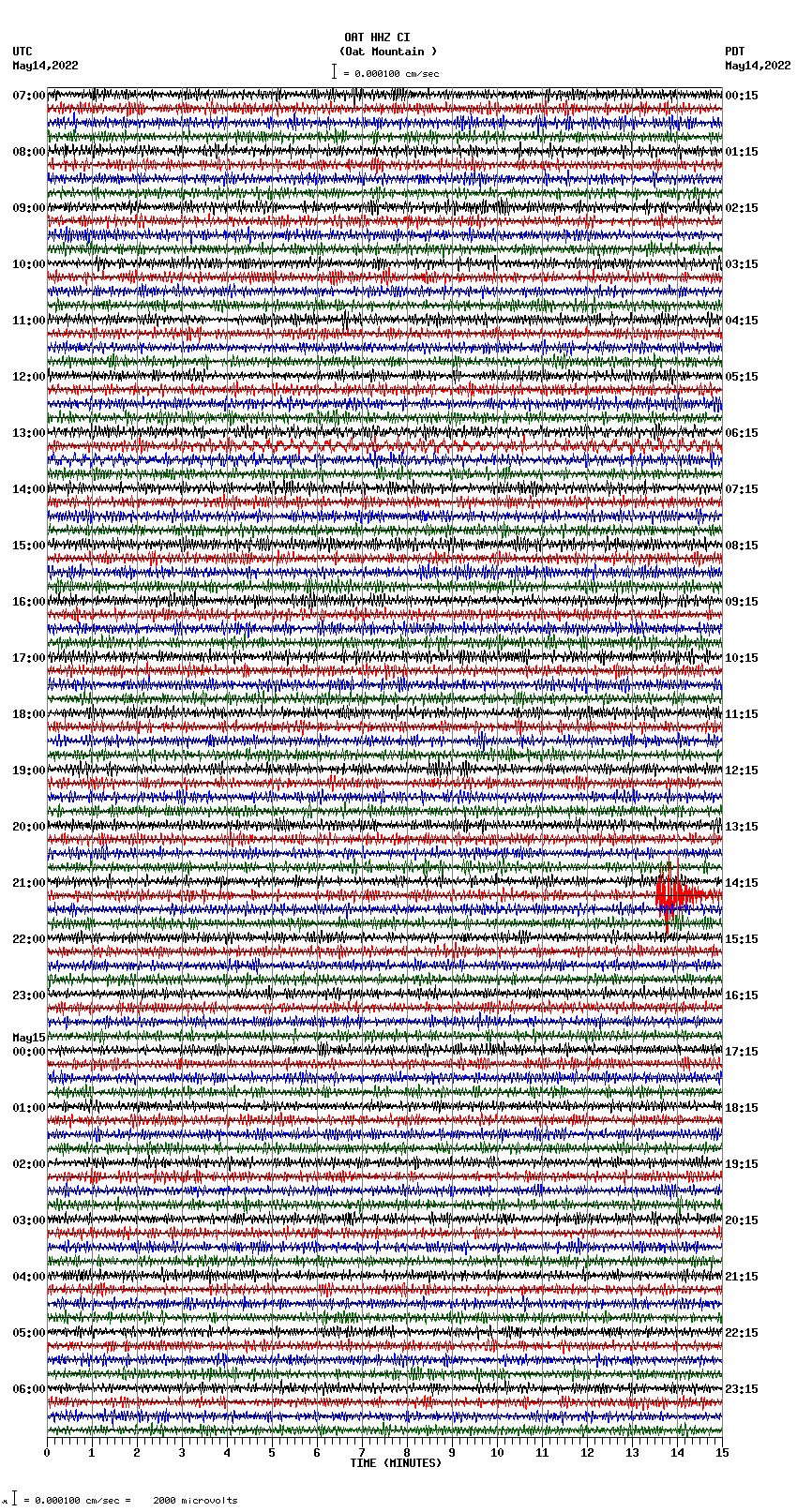 seismogram plot