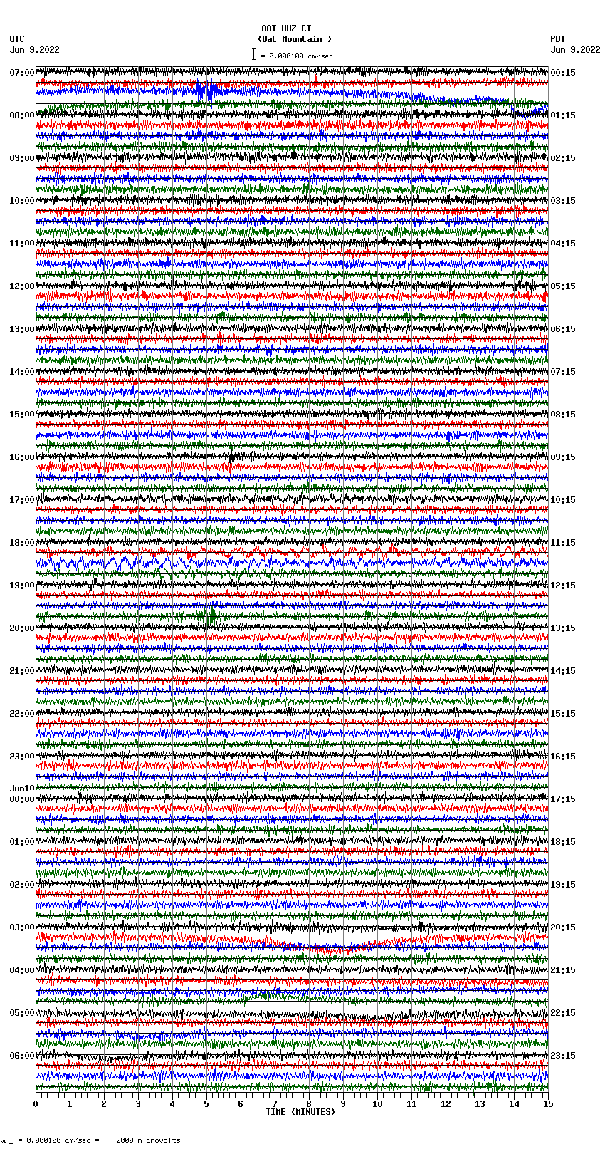 seismogram plot