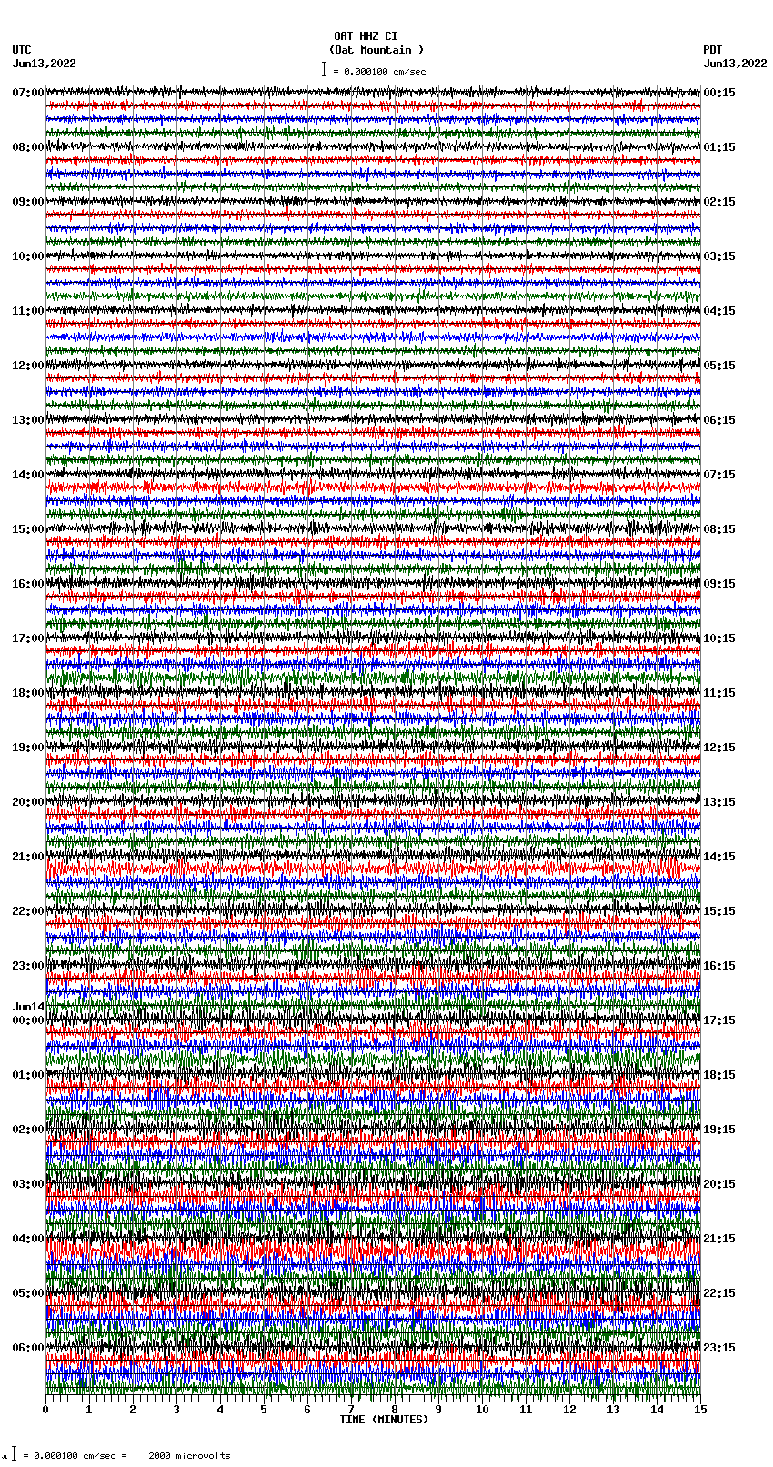 seismogram plot