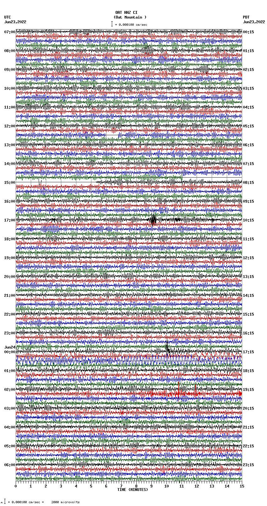 seismogram plot