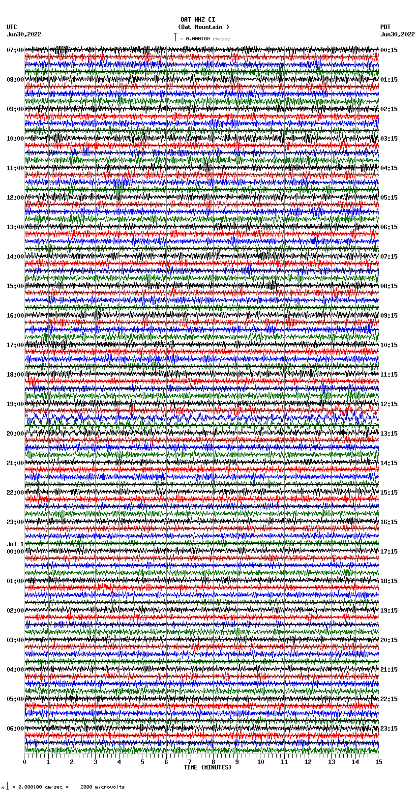 seismogram plot