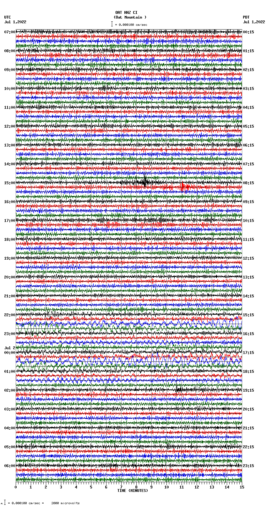 seismogram plot