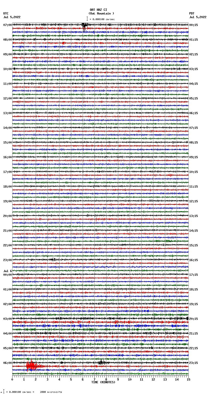 seismogram plot