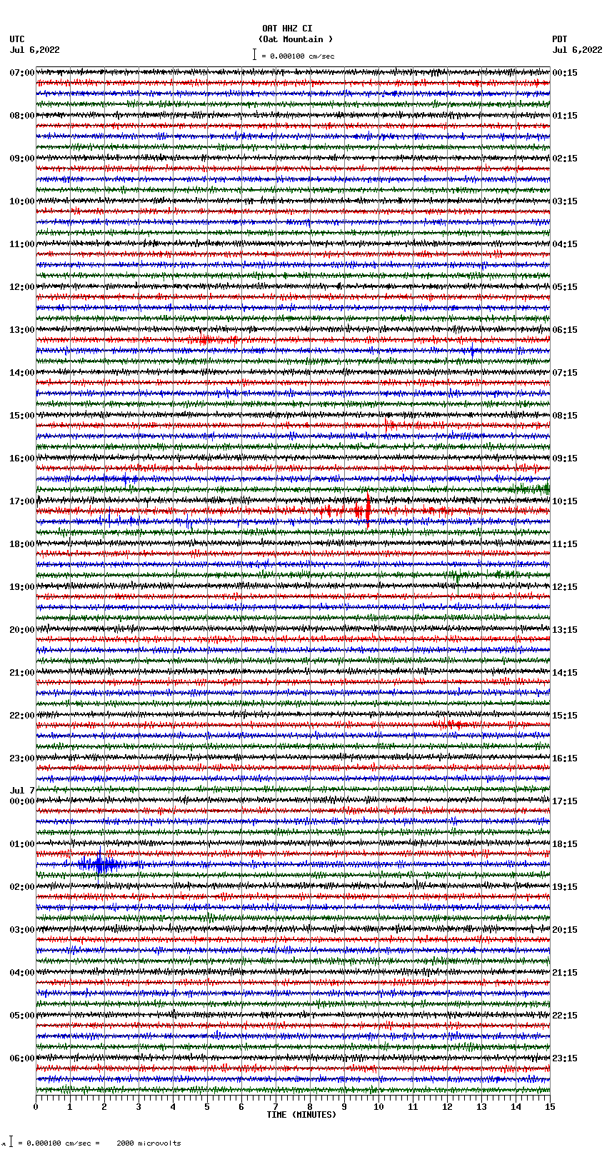 seismogram plot