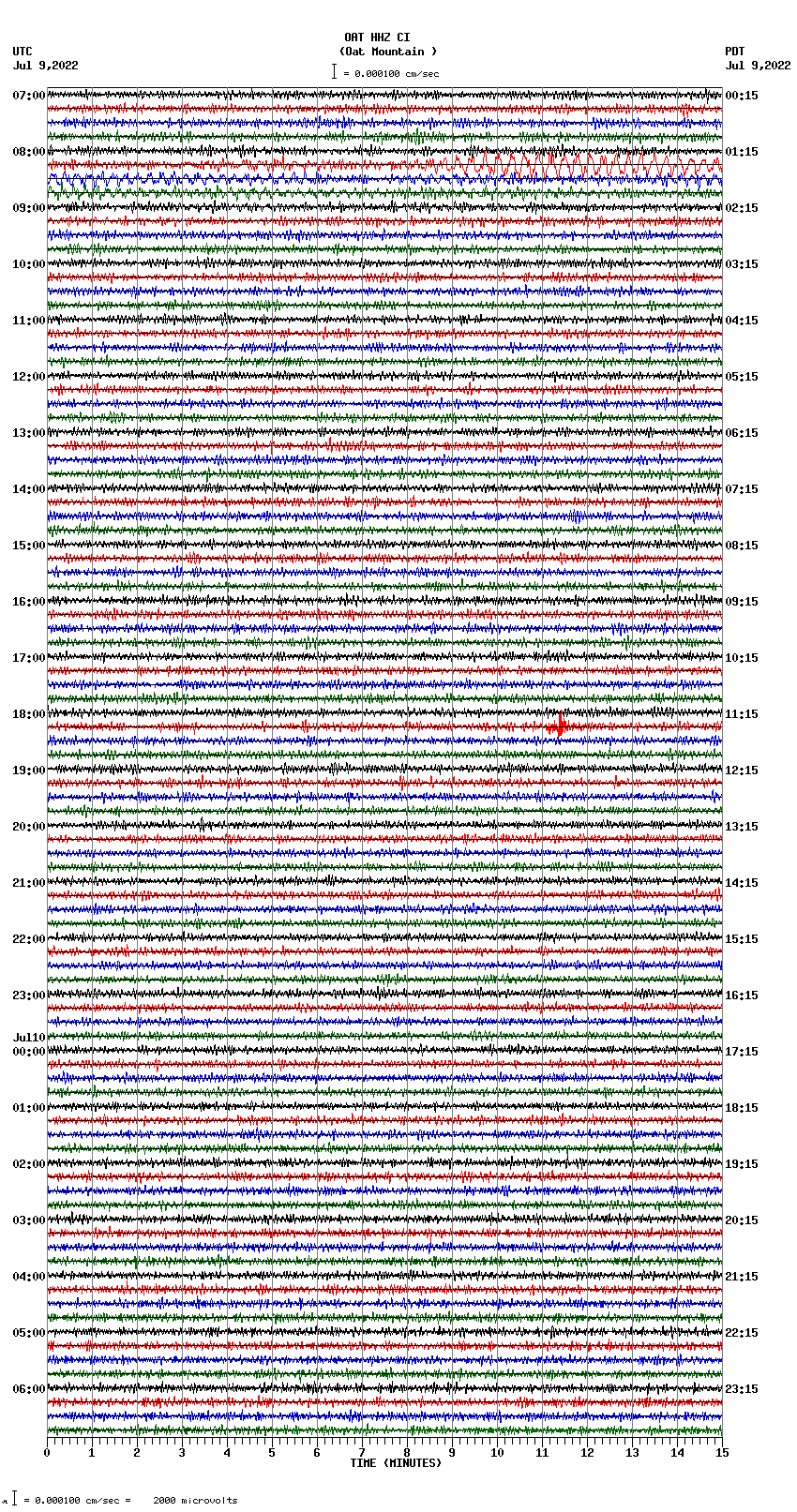 seismogram plot