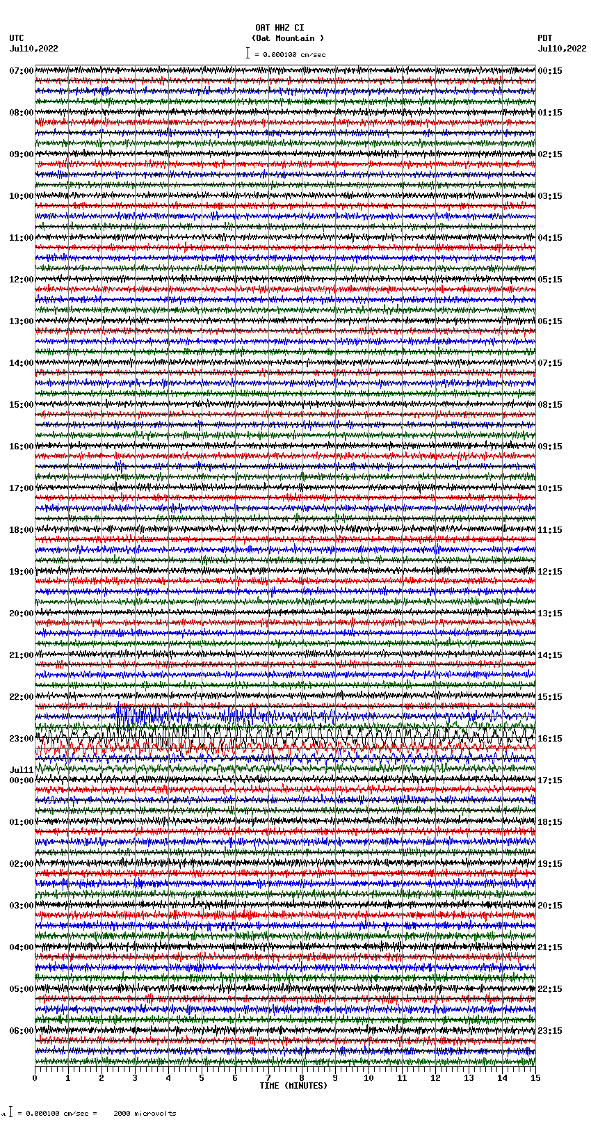 seismogram plot