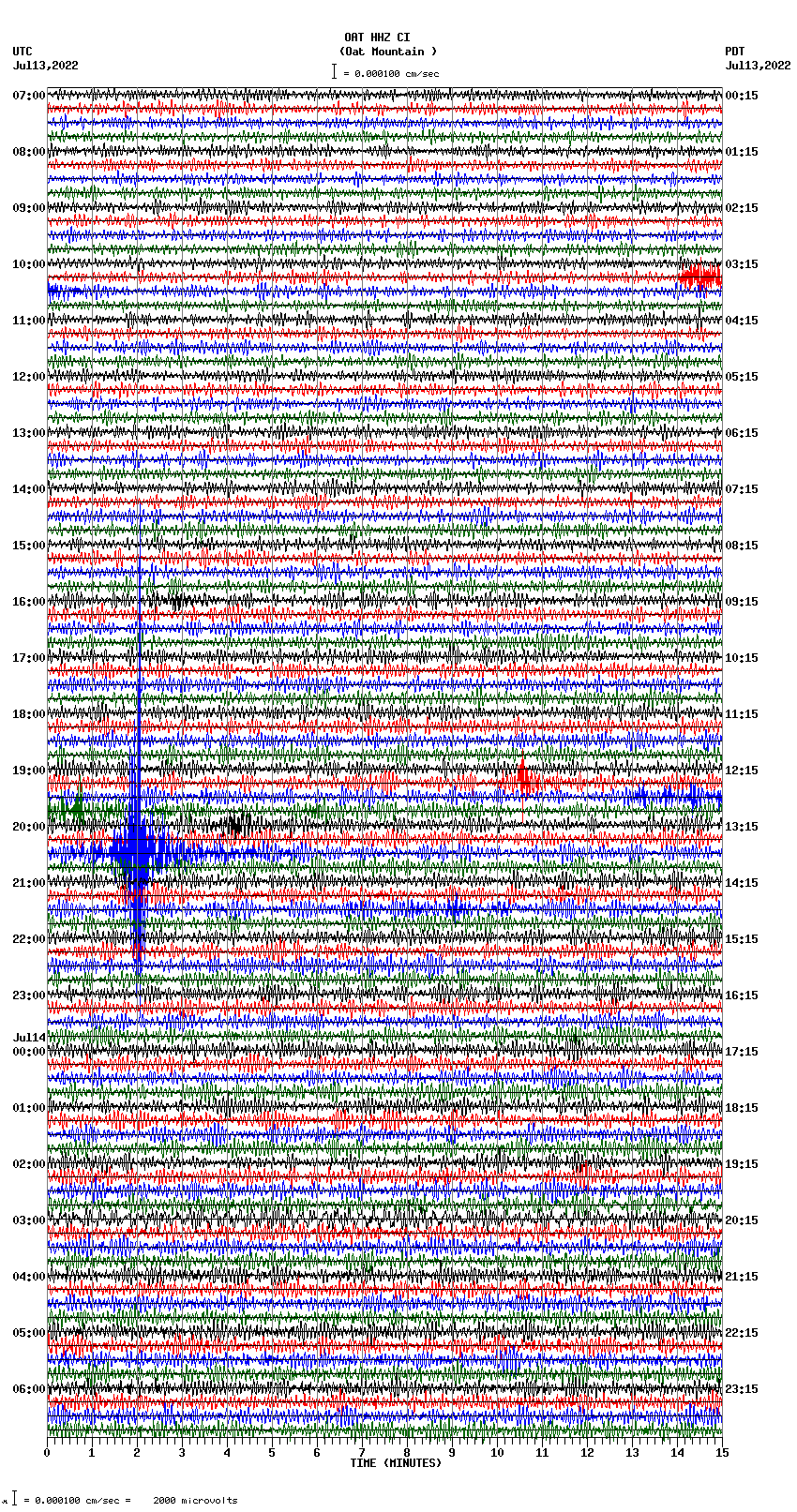 seismogram plot