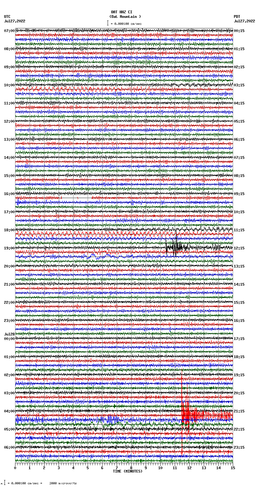 seismogram plot