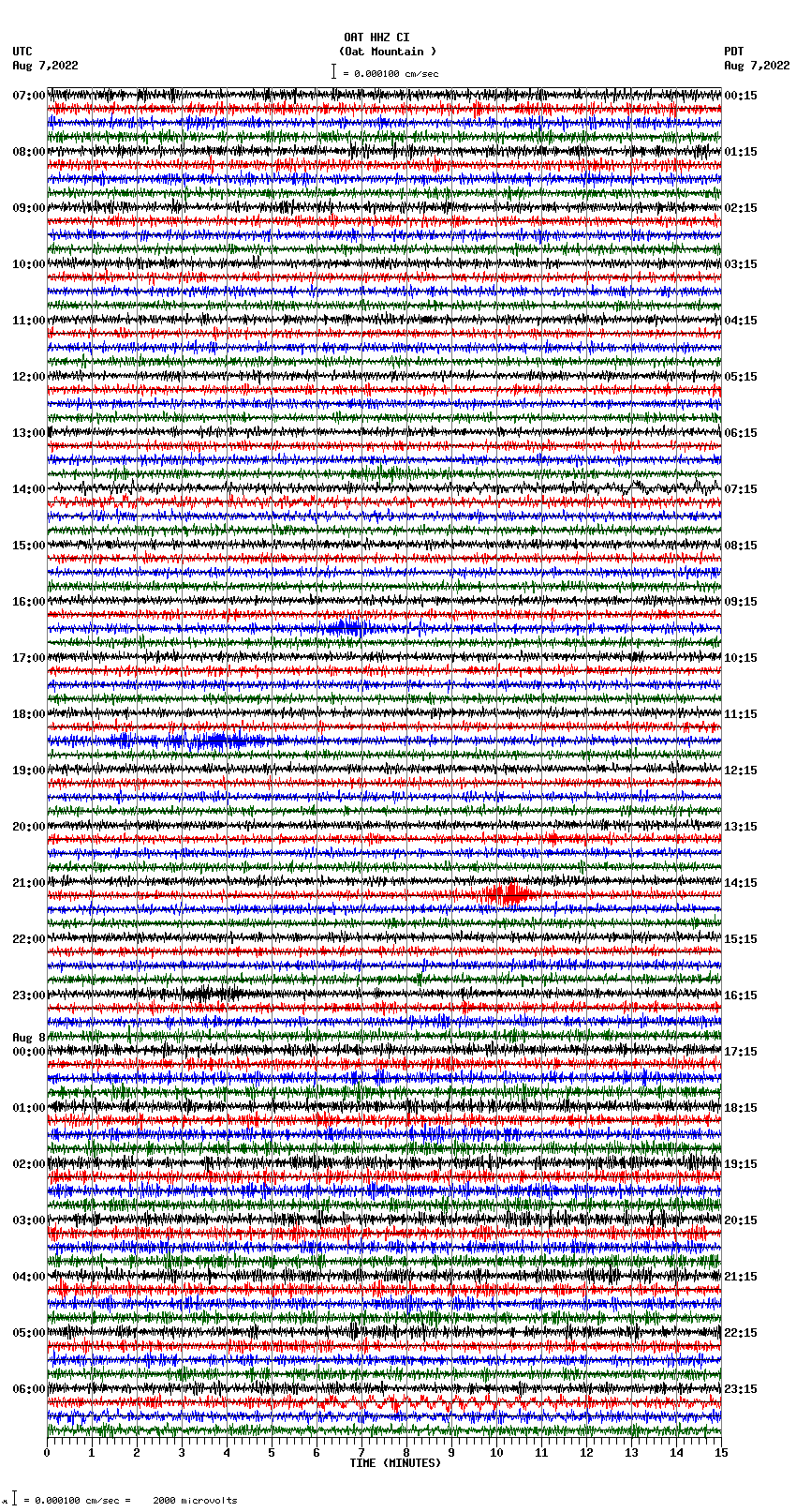 seismogram plot