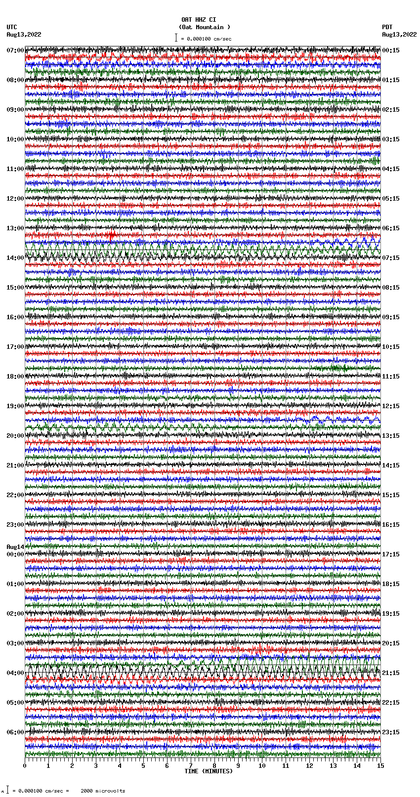 seismogram plot