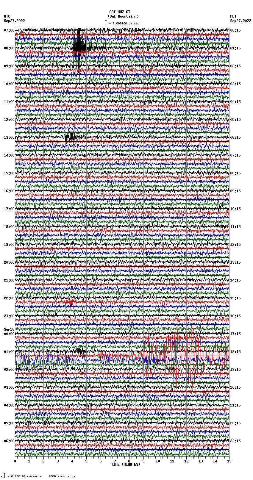 seismogram plot