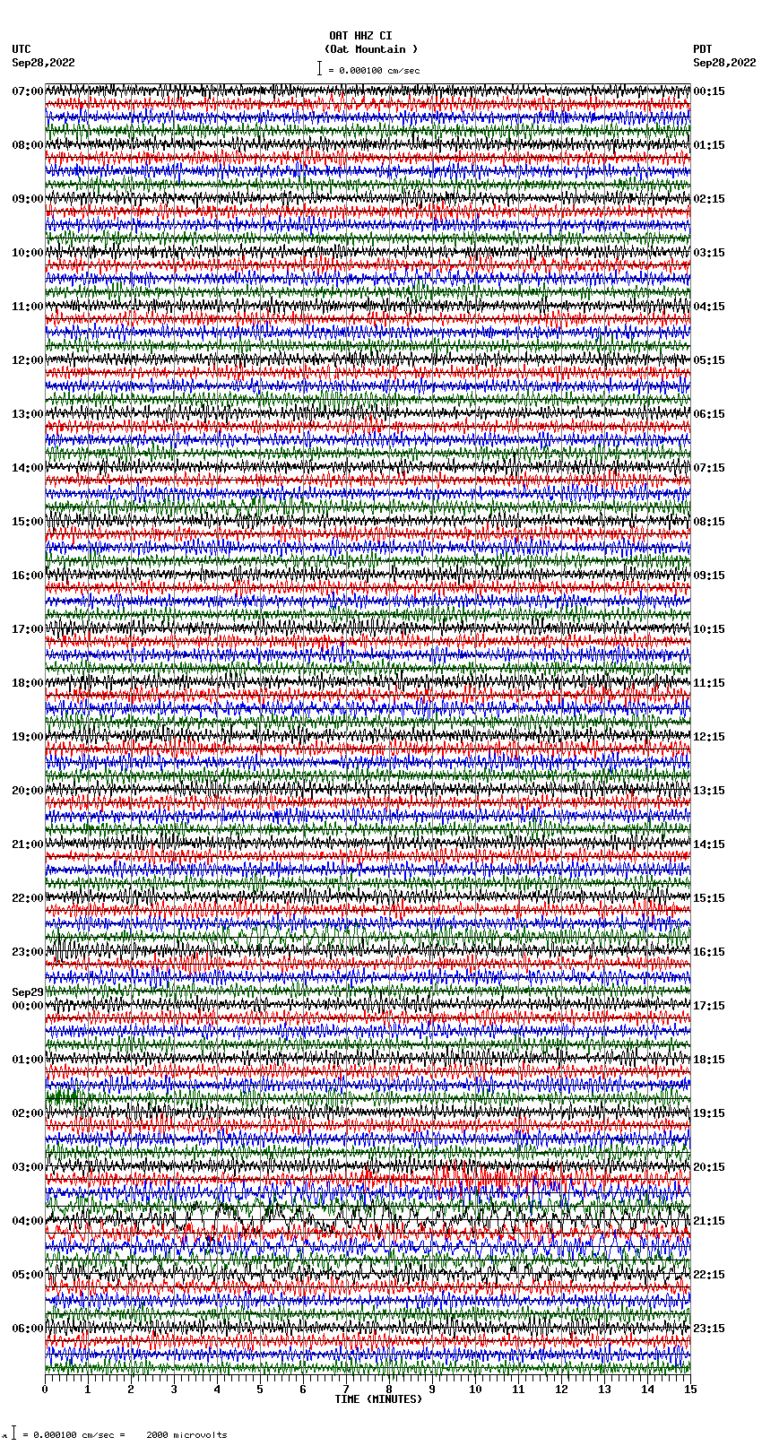 seismogram plot