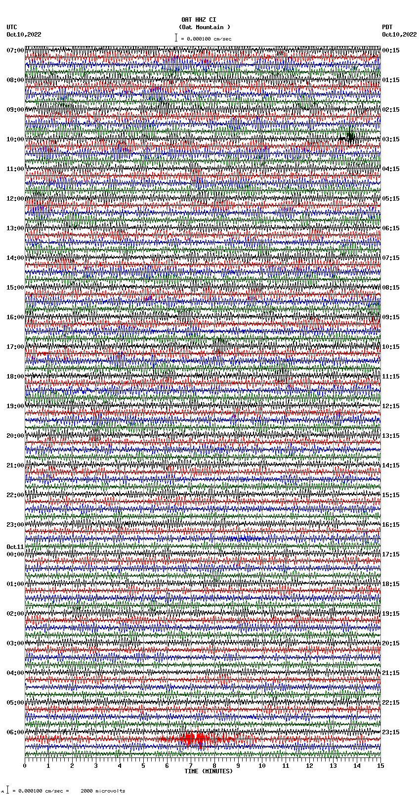 seismogram plot