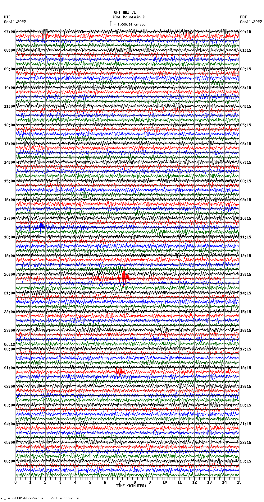 seismogram plot