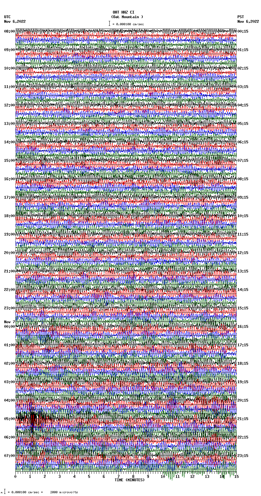 seismogram plot