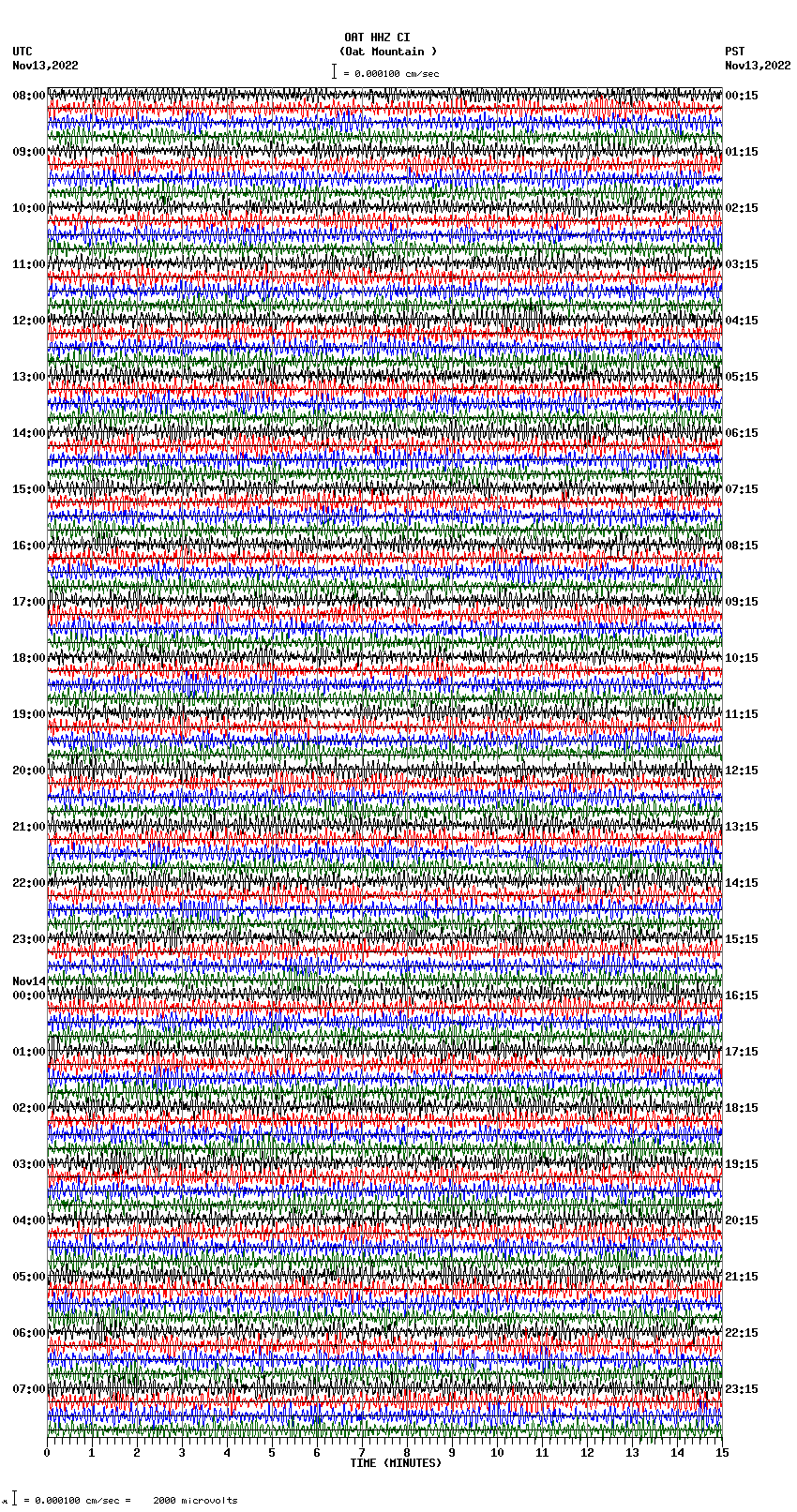 seismogram plot