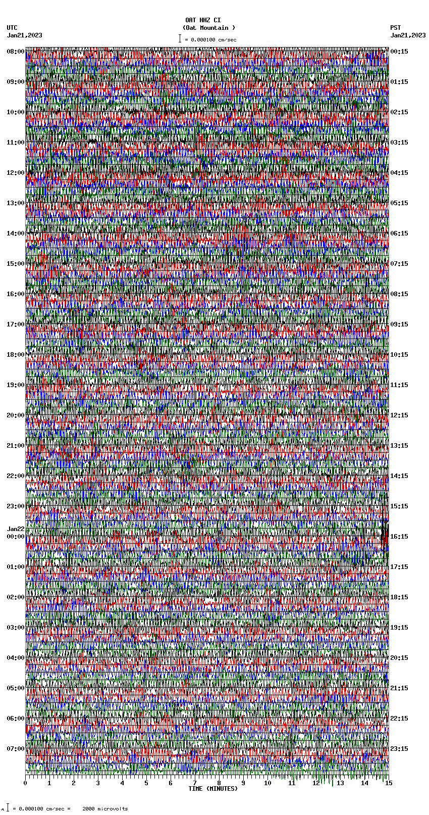 seismogram plot