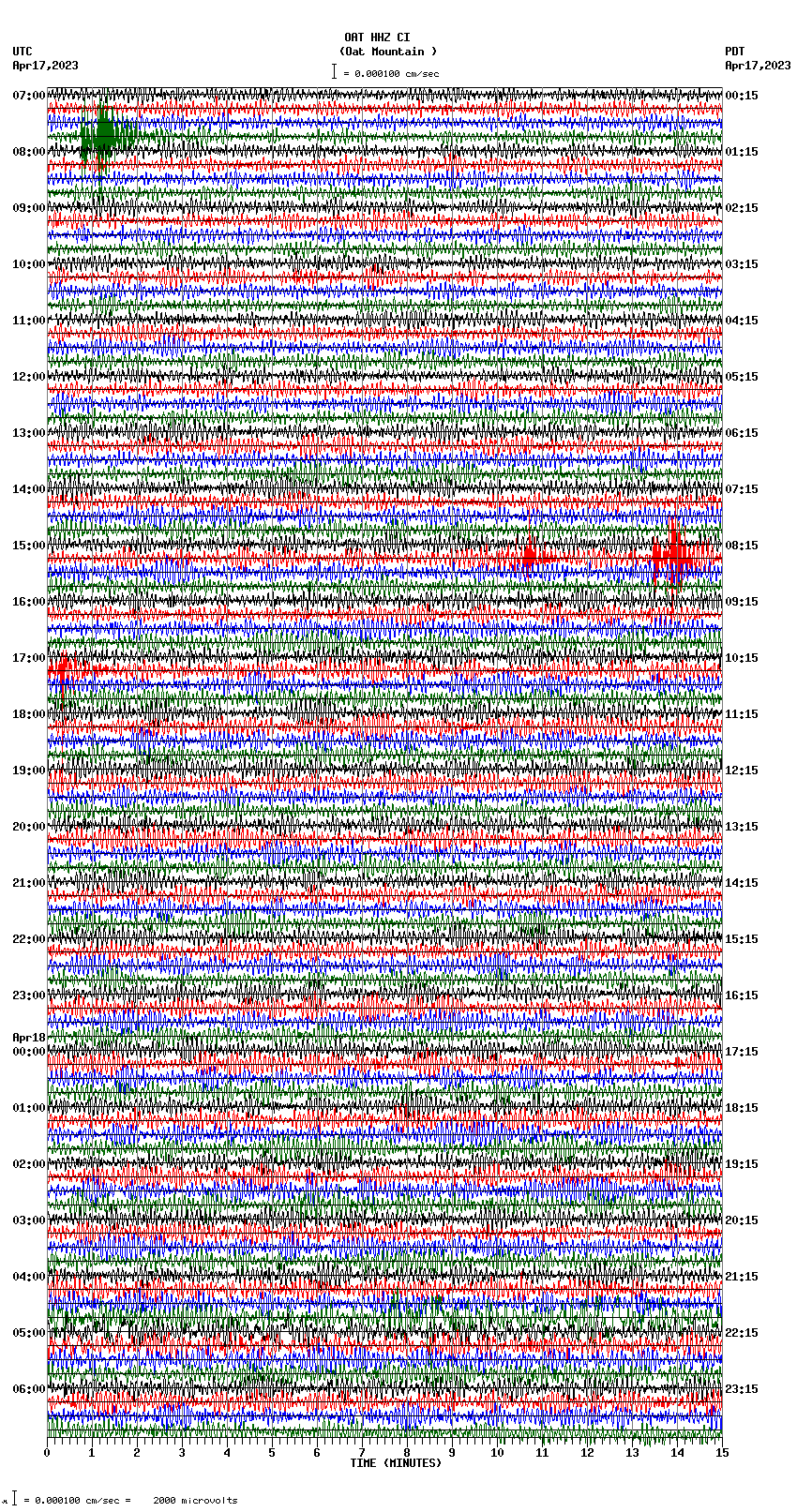 seismogram plot