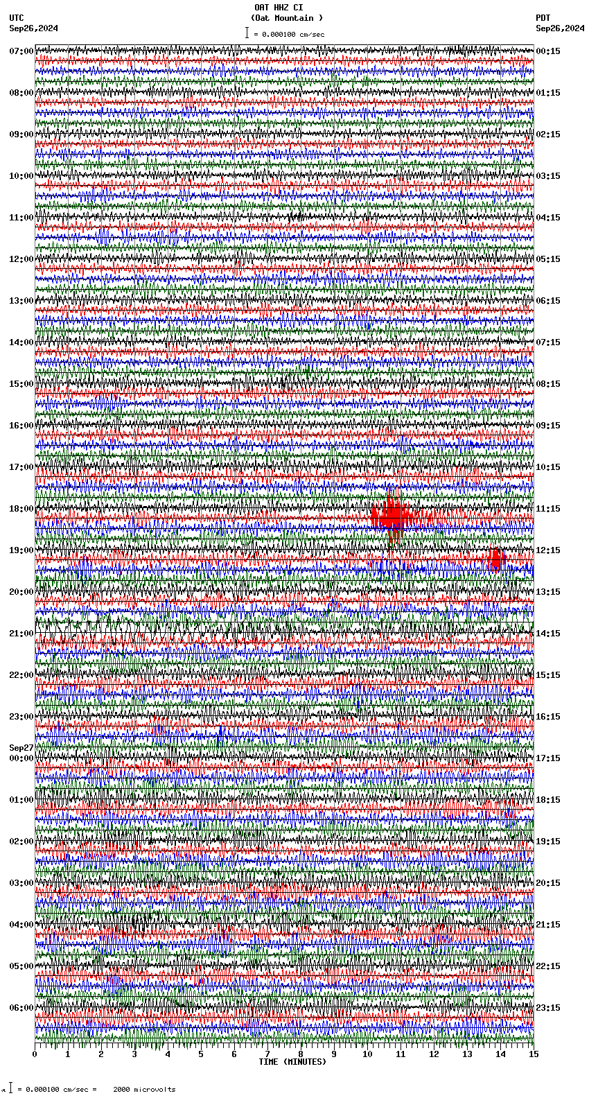 seismogram plot