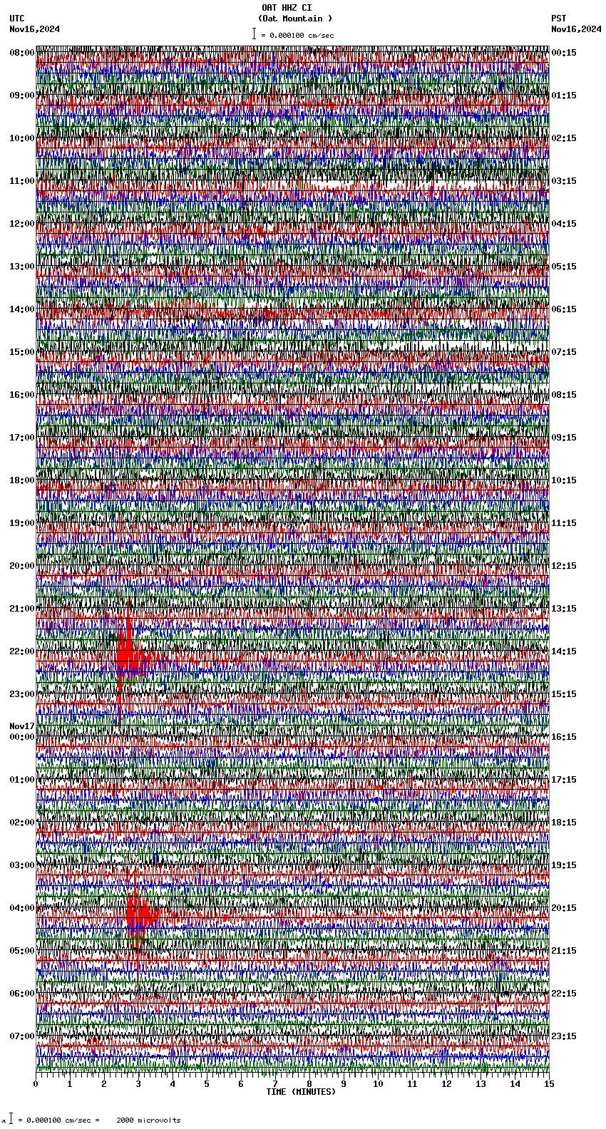 seismogram plot