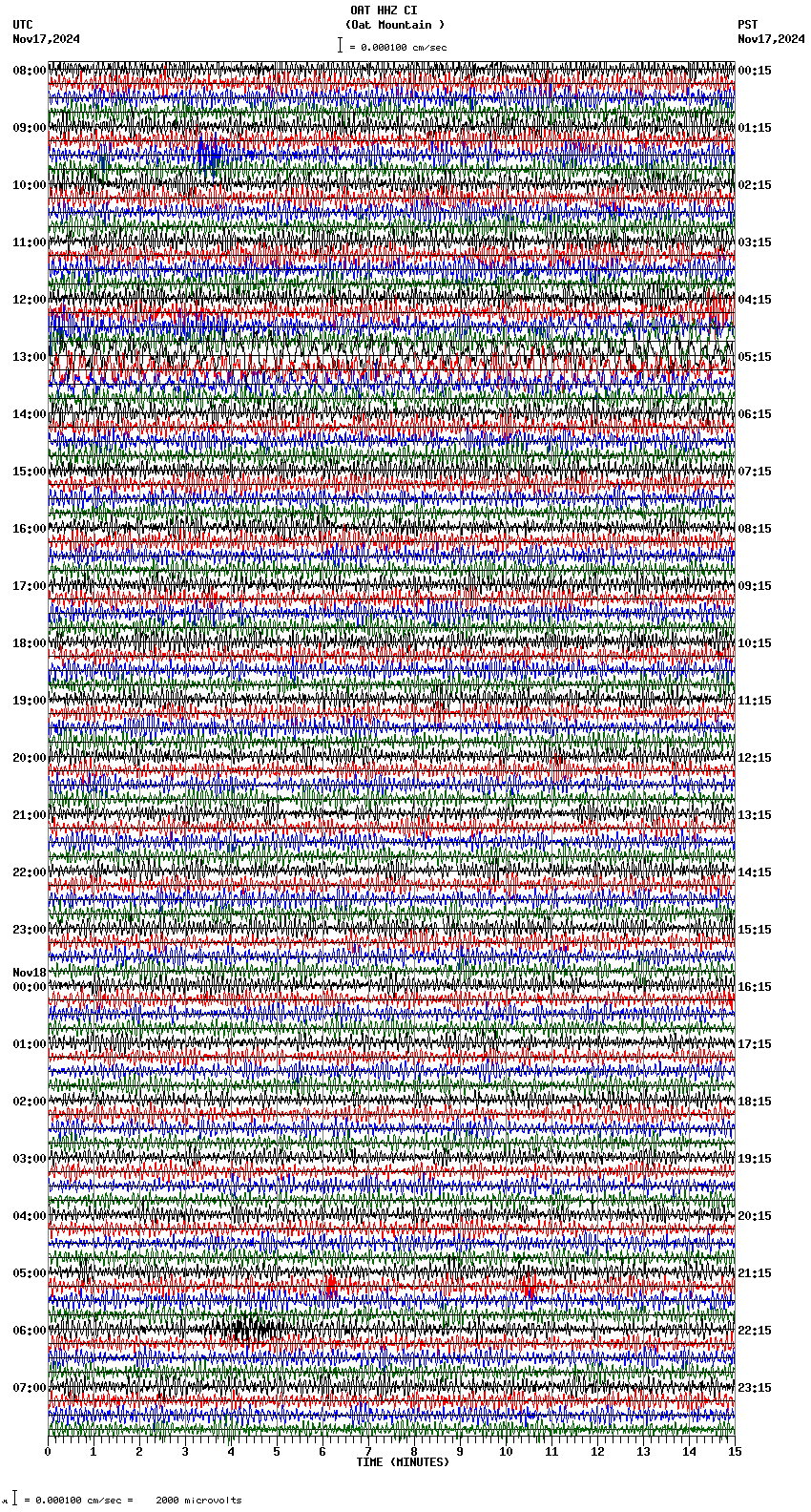 seismogram plot