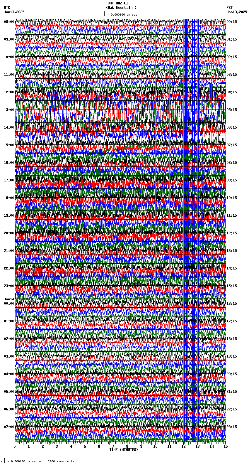 seismogram plot