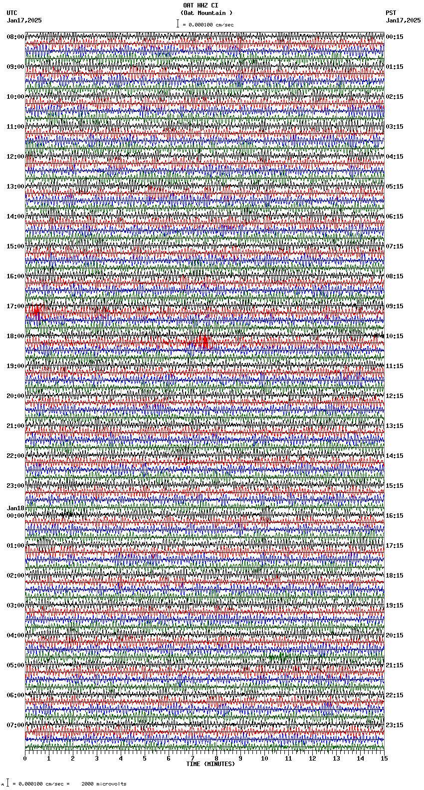 seismogram plot
