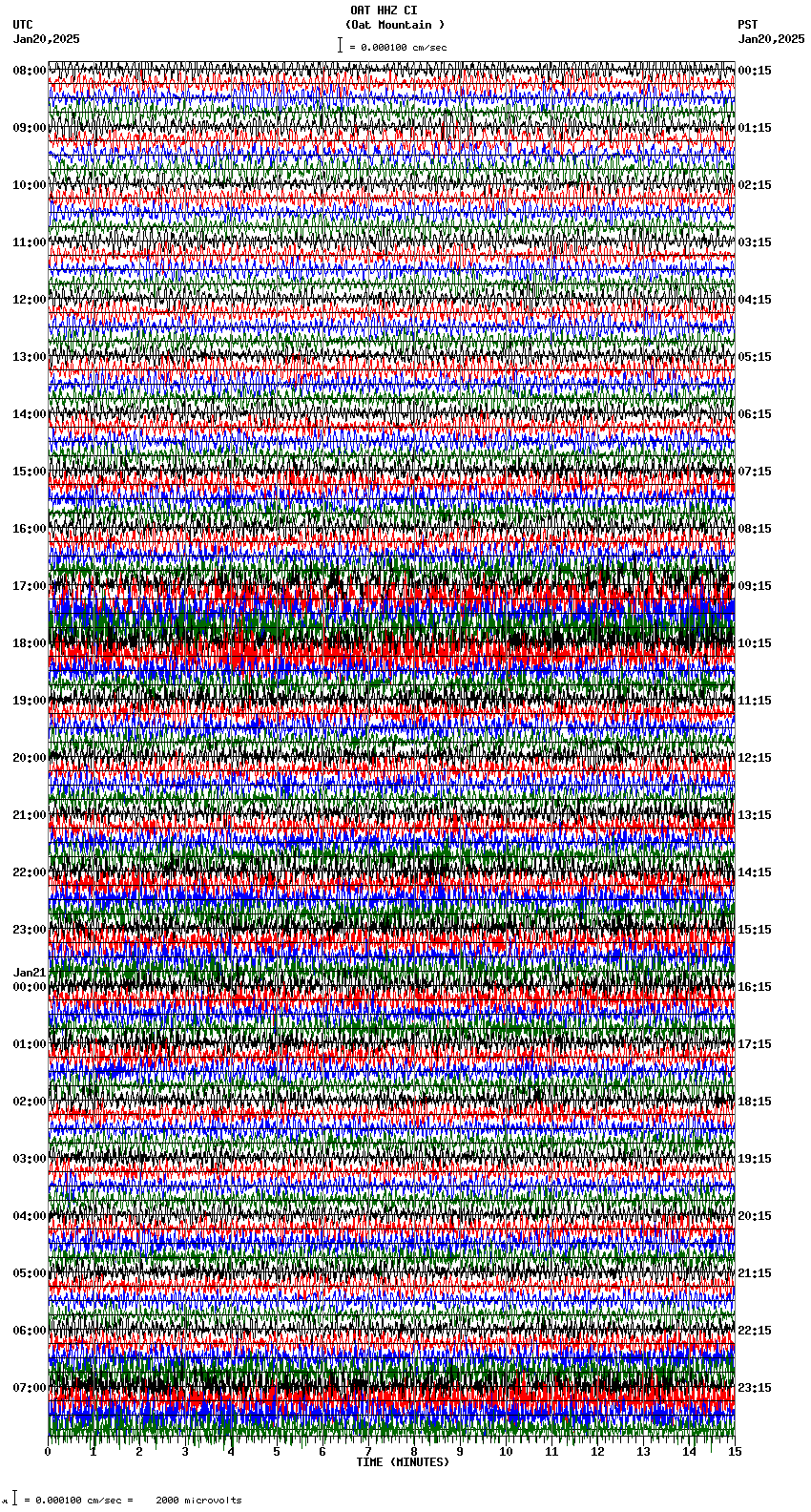 seismogram plot