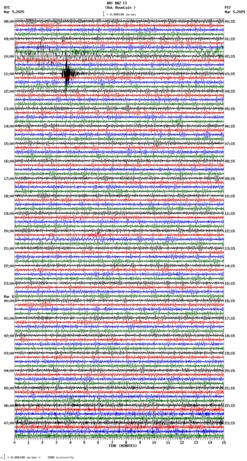 seismogram plot