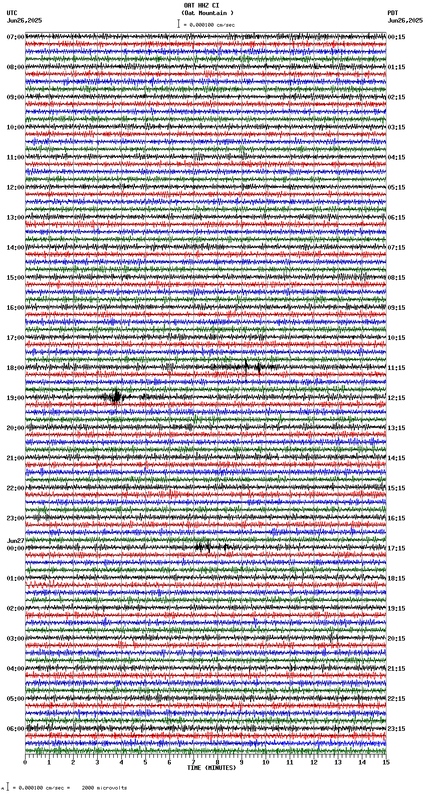 seismogram plot