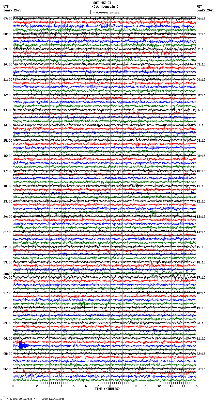 seismogram plot