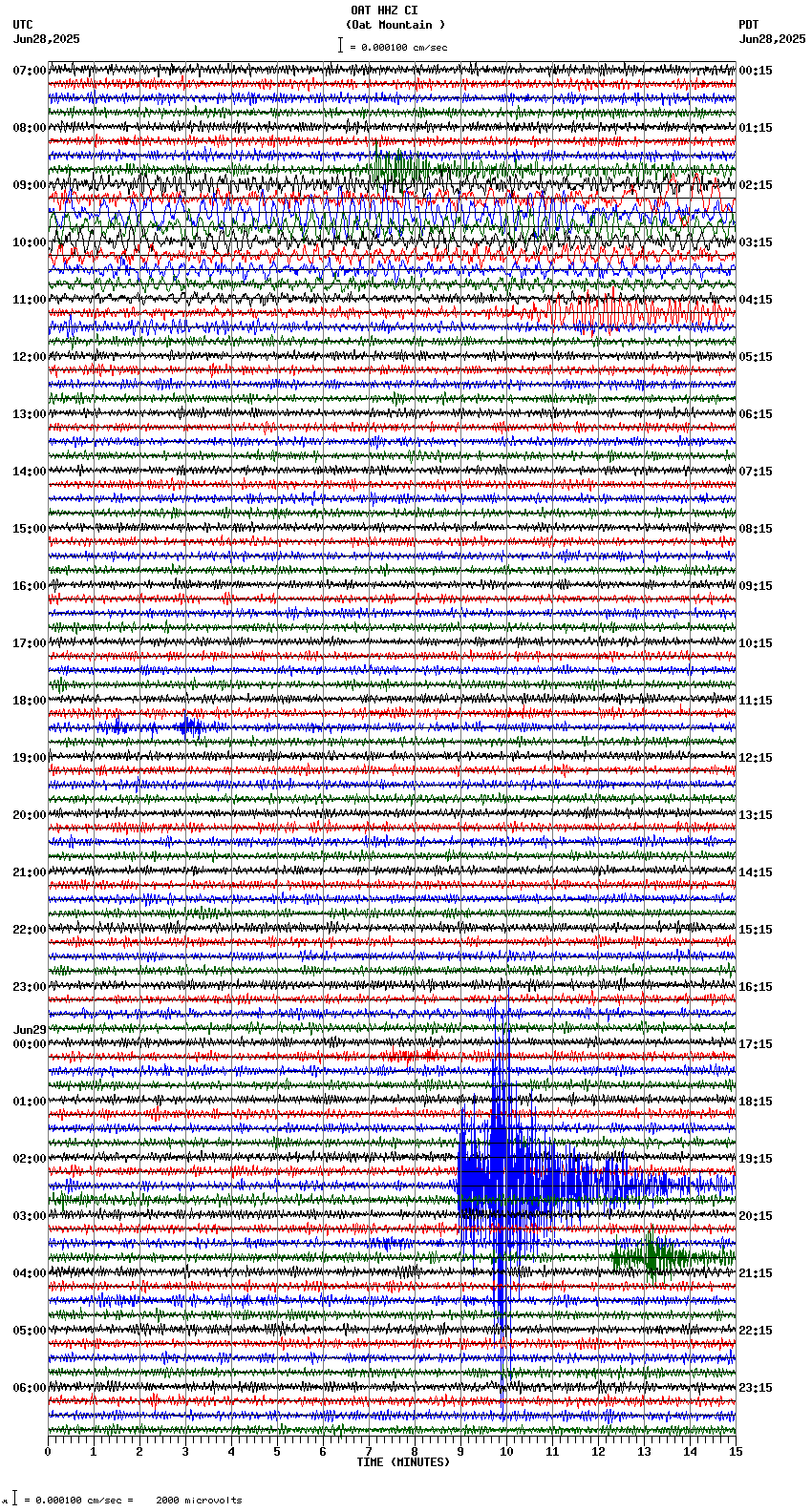 seismogram plot