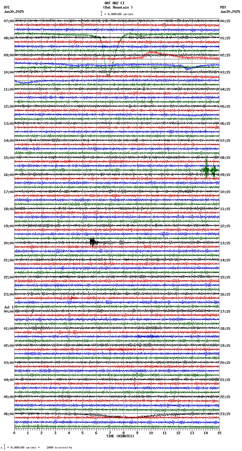 seismogram plot