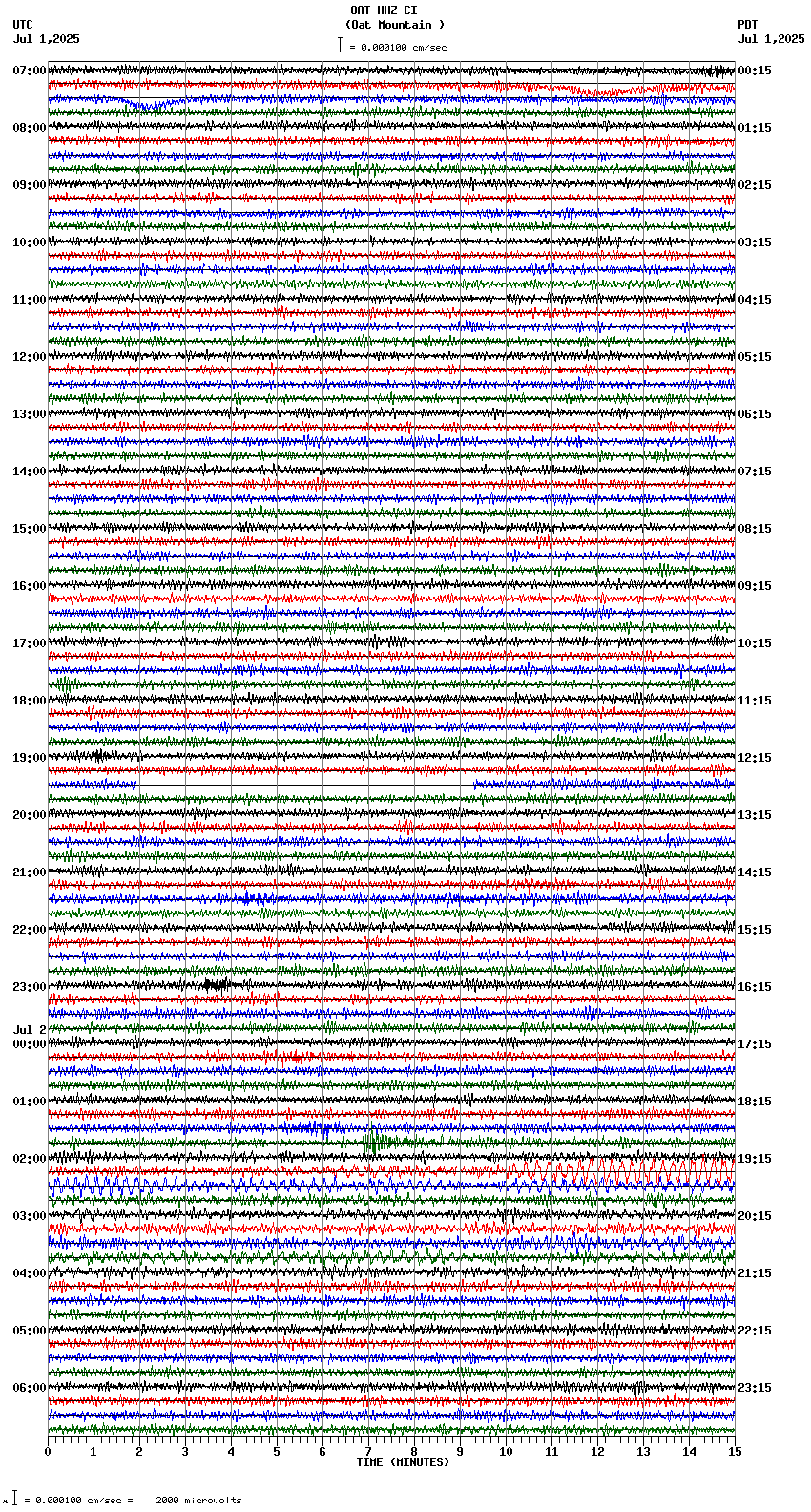 seismogram plot